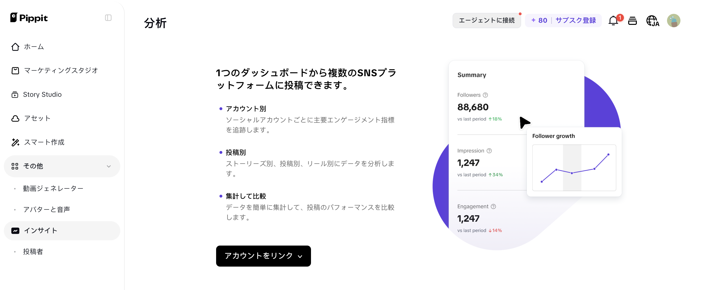 商品の管理